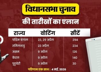 बंगाल-असम समेत 5 राज्यों में तारीखों का हुआ एलान; देखें पूरी शेड्यूल