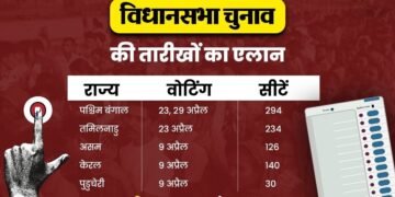 बंगाल-असम समेत 5 राज्यों में तारीखों का हुआ एलान; देखें पूरी शेड्यूल